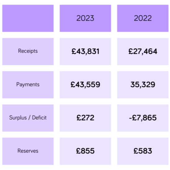 OTN+accounts+2023