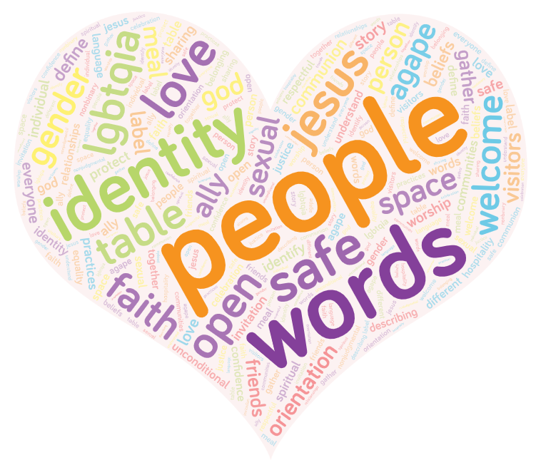 Word Cloud A word cloud of some of the words we use about our faith and ourselves